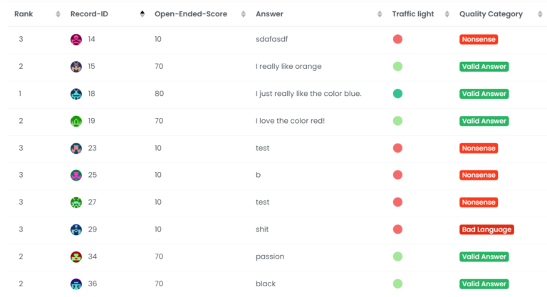 Red Em ReDem AI – Nfield integration: faster, more accurate quality control ...