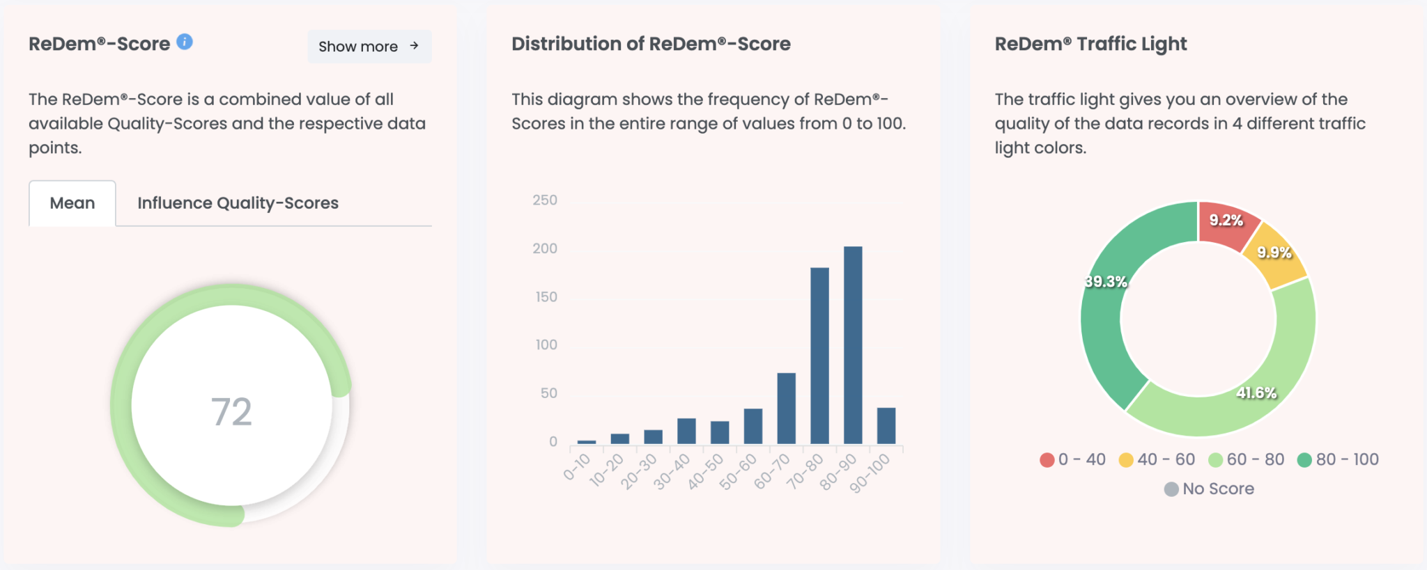 Red Em ReDem AI – Nfield integration: faster, more accurate quality control ...