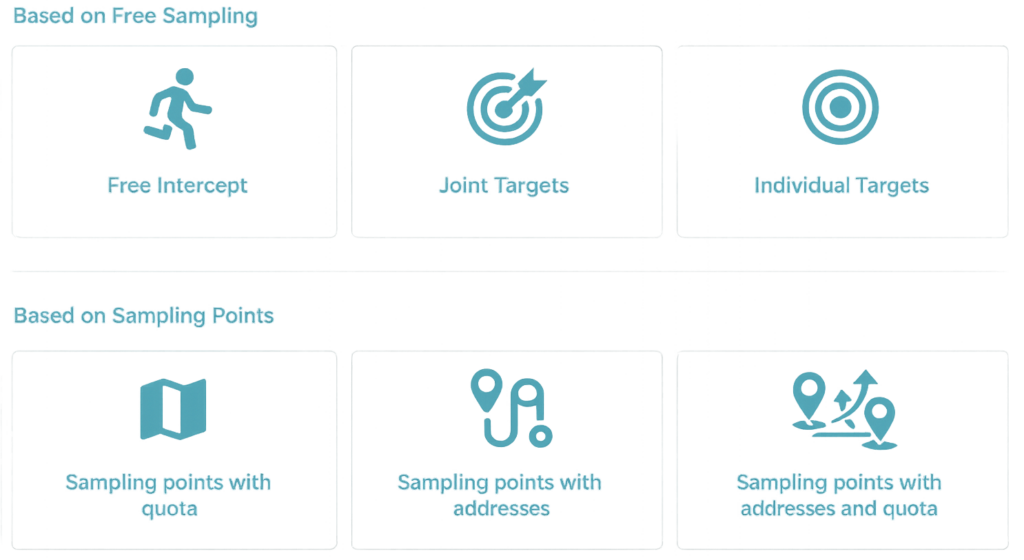 CAPI sampling methods